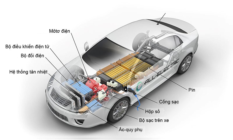 Giới thiệu chi tiết sạc cho ô tô điện, nguyên lý cấu tạo hoạt động của sạc