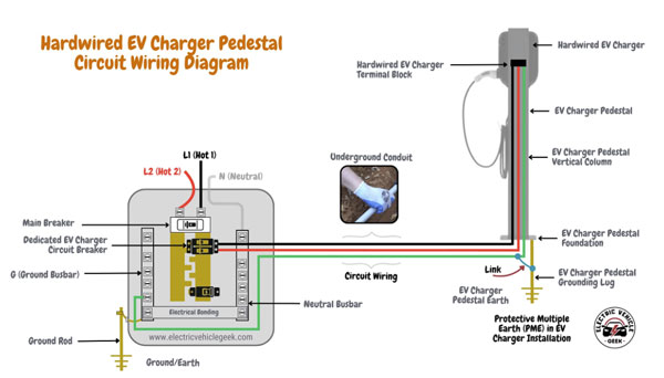 Vì sao trụ sạc ô tô điện bắt buộc phải có tiếp địa đạt chuẩn?